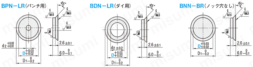 Springfield スプリング ロック式 デッキベース 円形 サテン