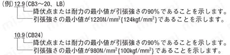 箱販売 六角穴付ボルト【200～1,000個入り】 