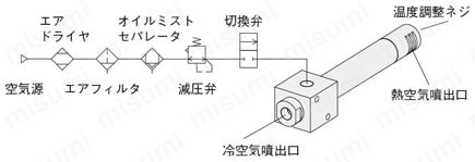 金型冷却用エアジェットクーラ 