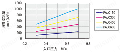 金型冷却用エアジェットクーラ 
