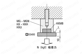 マグネット　-HX, HXH- 