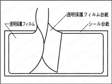 金型ネームシール 
