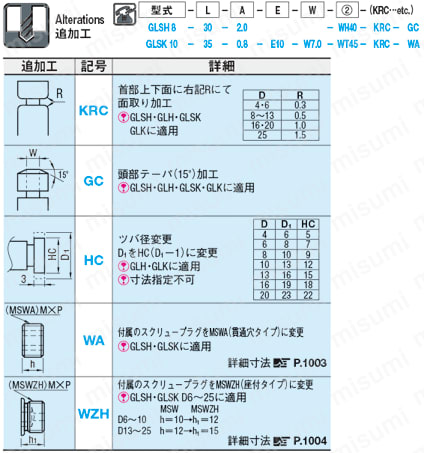 ガイドリフタセット 