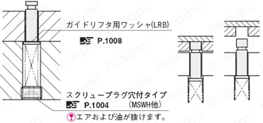 ガイドリフタセット 