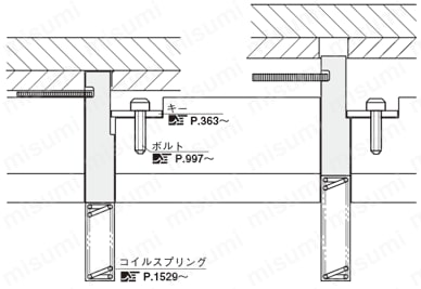 ブロックガイドリフタ -キー止めタイプ- 