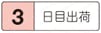 ブロックリフタセット 