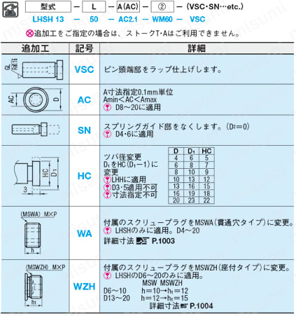 リフタピン -パイロット逃し穴付き- 