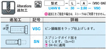 リフタピン -パイロット逃し穴付き・精級タイプ- 