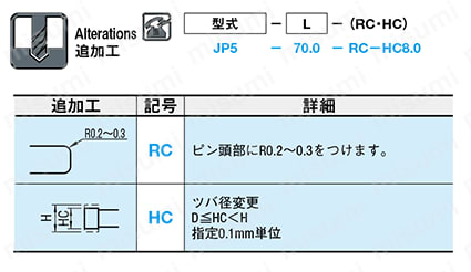 プッシュピン-JP・JPW・JPWH- 