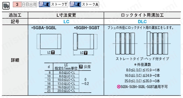 ストリッパガイドブシュ　-給油・ロックタイト接着・ヘッド付タイプ- 