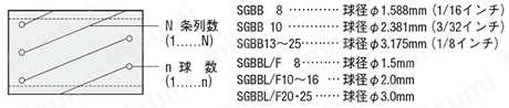 ストリッパガイドブシュ　-ボールリテーナ一体型・ロックタイト接着・ヘッド付タイプ- 