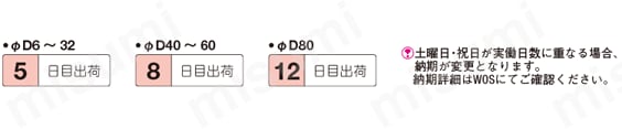 ダイセット用ローラガイドポストセット 