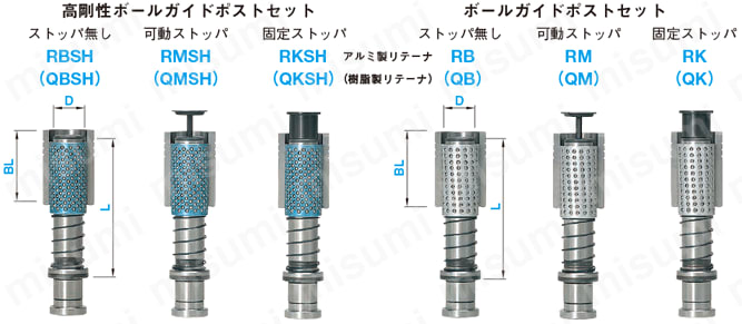 ダイセット用ボールガイドポストセット -着脱ポスト- 