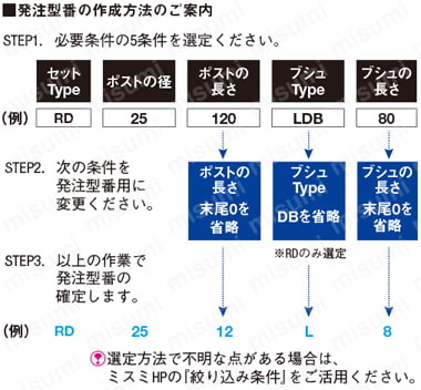 ダイセット用プレーンガイドポストセット-着脱ポスト- 
