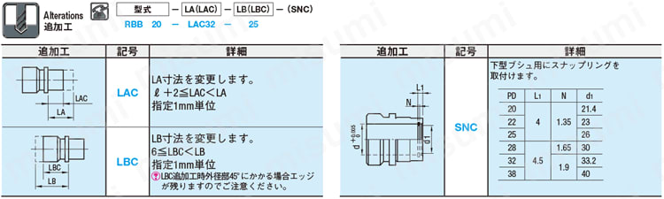 ダイセット用ボールガイドブシュ -着脱式- 