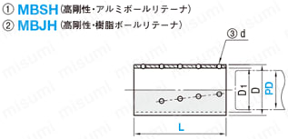 高剛性ダイセット用ボールリテーナ 