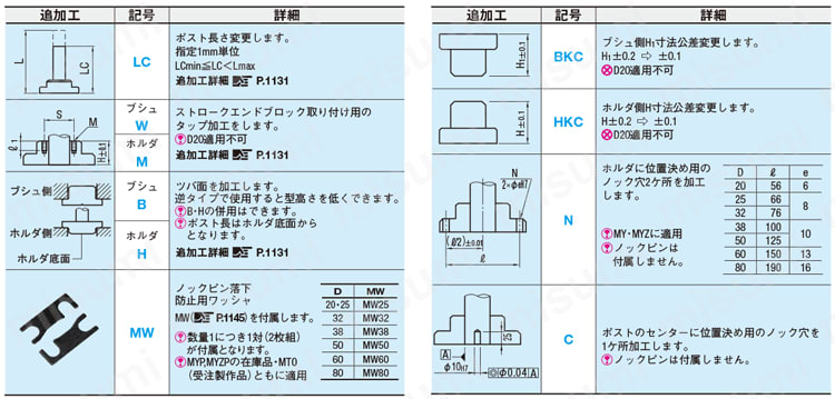 プレーンガイドポストセット－給油・無給油－ 
