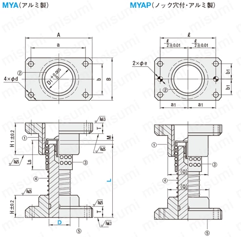 ボールガイドポストセット－可動ストッパ－（アルミ製・樹脂製ボールリテーナ） 