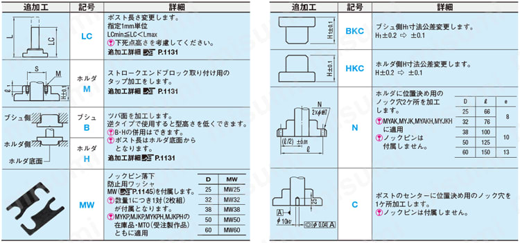 ボールガイドポストセット－固定ストッパ－（アルミ製・樹脂製ボールリテーナ） 