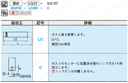 ガイドポスト 