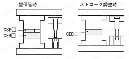 ストロークエンドブロック-フラットタイプ- 