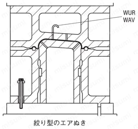 絞り型用エアベント 
