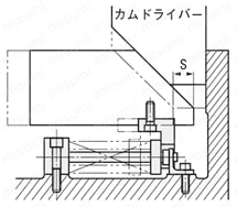 カム戻しユニット -L寸法1mm単位指定タイプ- 