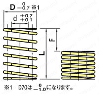 コイルスプリング SWF　【金型用標準部品】 