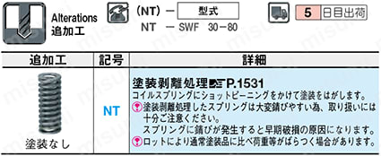 コイルスプリング SWF　【金型用標準部品】 