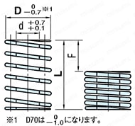 コイルスプリング SWL　【金型用標準部品】 