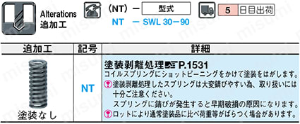 コイルスプリング SWL　【金型用標準部品】 