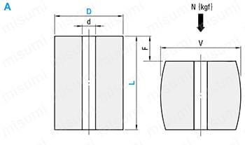高荷重用ウレタン -標準タイプ- A 