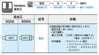 限界ゲージ　並級片口タイプ 