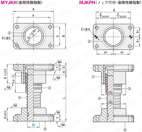 高剛性ボールガイドポストセット－固定ストッパ－（アルミ製・樹脂製ボールリテーナ） 