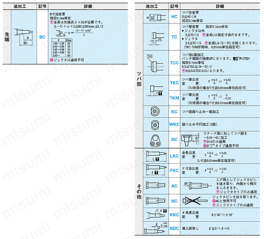 バーリングパンチ　　DLCコート処理　-先端テーパ　ジェクタタイプ- 
