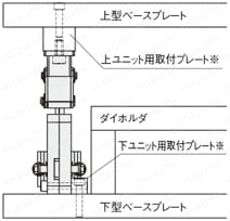 スクラップ搬出装置－ミドルストロークタイプ　（ST＝40）－ 
