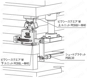 スクラップ搬出装置－ミドルストロークタイプ　（ST＝40）－ 