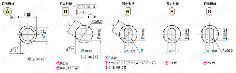 キー溝付パンチ－RXコーティング（Al-Cr系コーティング＋窒化処理）・HXコーティング（TiCNコーティング＋窒化処理）－ 