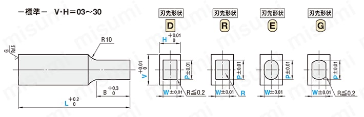 ブロックパンチ-WPC処理-シャンク(取付部)形状　標準 