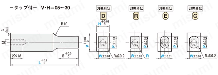 ブロックパンチ-WPC処理-シャンク(取付部)形状　タップ付 