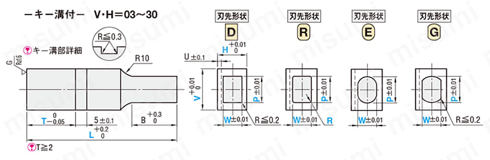 ブロックパンチ-WPC処理-シャンク(取付部)形状　キー溝付 