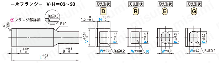 ブロックパンチ-WPC処理-シャンク(取付部)形状　片フランジ 