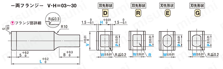 ブロックパンチ-WPC処理-シャンク(取付部)形状　両フランジ 