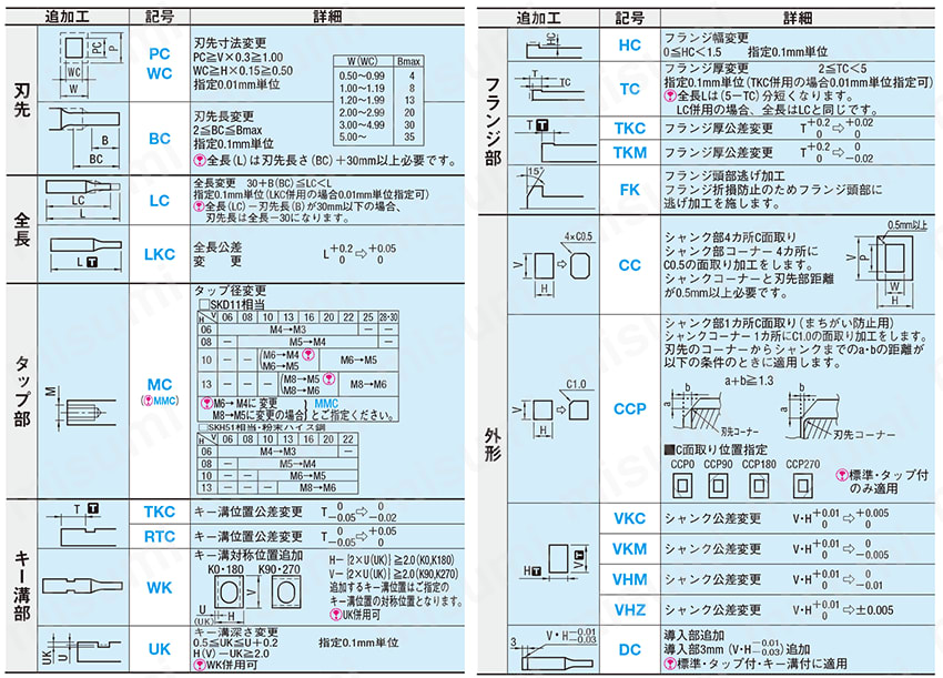 ブロックパンチ-WPC処理-シャンク(取付部)形状　両フランジ 