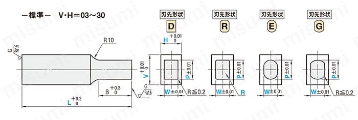 ブロックパンチ-コーティングTiCN処理- シャンク(取付部)形状　標準 