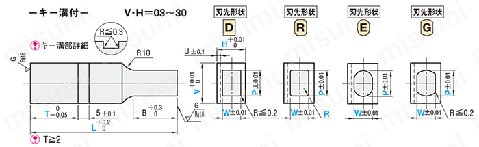 ブロックパンチ-コーティングTiCN処理-シャンク(取付部)形状　キー溝付 