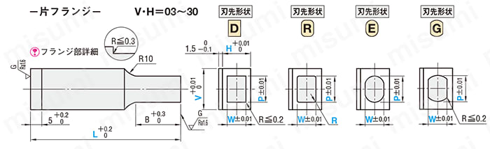 ブロックパンチ-コーティングTiCN処理-シャンク(取付部)形状　片フランジ 