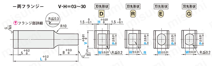 ブロックパンチ-コーティングTiCN処理-シャンク(取付部)形状　両フランジ 