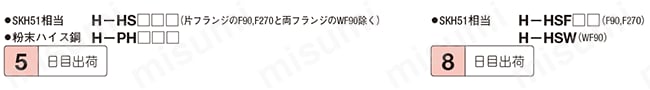 ブロックパンチ-コーティングTiCN処理-シャンク(取付部)形状　両フランジ 