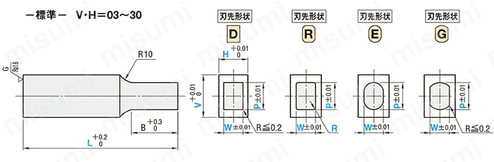 ブロックパンチ　-HWコート処理-シャンク(取付部)形状　標準 